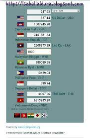 Simbol bagi idr boleh ditulis rp. Matawang Myanmar Bella Idura