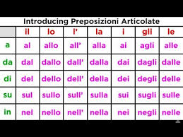 Prepositions In Italian Preposizioni Articolate