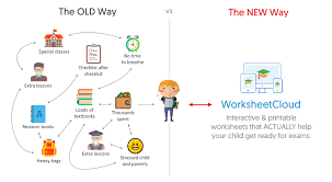 How To Stop Study Burnout Worksheetcloud
