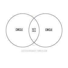 Venn Diagram Humor Tumblr