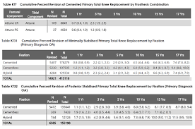 how the attune knee system supports many patient profiles