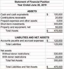 Liquidity Report Template 2 Professional Templates Financial Statements Report Template Statement Of Financial Position