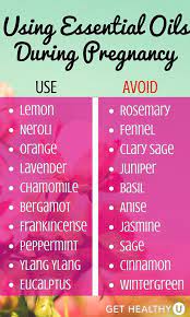 Pin On Essential Oil Guide