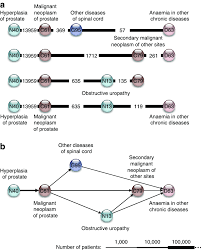 These include your blood pressure, heart rate and metab. Disease Trajectories And Trajectory Cluster For Prostate Cancer The Download Scientific Diagram