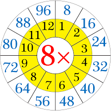 Multiplication Table Of 8 Multiplicacao Atividades Educativas Para Imprimir Matematica Legal