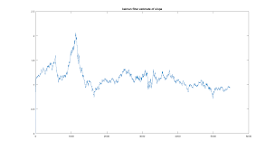 Github Tgaye Kalman Filter W Stocks Uses Kalman Filter Technique In Order To Produce A Moving Hedge Ratio For 2 Highly Correlated Securities Which Is Then Used To Form A Mean Reversion Trading Model Done In