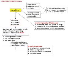 Who Who Strategy For Prevention And Control Of Chronic Respiratory Diseases