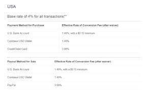 The coinbase fee is mentioned before any transaction, but the margin isn't, so you won't be getting a perfect rate on your transactions. How To Not Pay Coinbase Fees Usd To Btc Eth Ltc Steemit