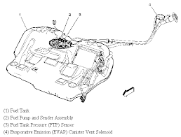 The evap vent solenoid is located in the rear drivers side wheel well, attached to the charcoal canister. 2007 Chevy Impala Ltz 3 9l Po455 Evap Large Leak Detected Already Replaced The Fuel Cap What Else Could This Be