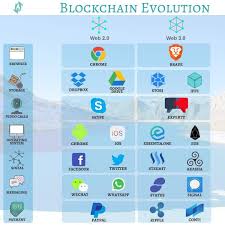 Blockchain Revoltion Crypto Money Blockchain Blockchain Technology