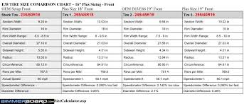 Bmw X5 Tire Size Just Another Car Image Ideas
