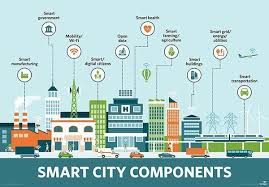 What Is A Smart City Definition From Whatis Com Smart City Sustainable City City Definition