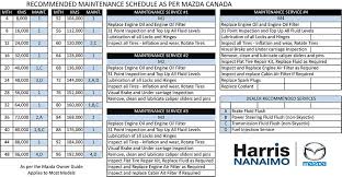 Buy and sell on malaysia's largest marketplace. 2016 Mazda 3 Maintenance Schedule Auto News