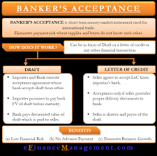 | meaning, pronunciation, translations and examples Bankers Acceptance Meaning History And More