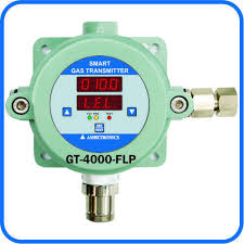 Individuals are requested to mention the lpg connections details in the application form for png. Ambetronics Lpg Png Cng Gas Detector For Kitchen Area Id 12990383412