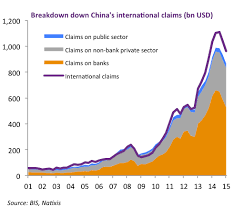 Insights about their portfolio, exits, top trending. Why Is China Finding It Hard To Fight The Markets Bruegel