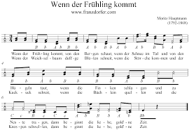 Wann kommt das warme frühlingswetter? Wenn Der Fruhling Kommt
