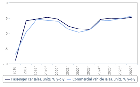 Ssa Autos South Africa And Namibia Facing Growth Challenges