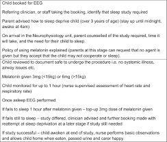 How much melatonin can you give a child. The Role Of Melatonin To Attain Electroencephalograms In Children In A Sub Saharan African Setting Seizure European Journal Of Epilepsy