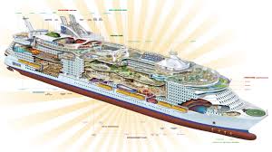 Symphony of the seas, a perception remixing, memory maxing mic drop. Oasis Of The Seas