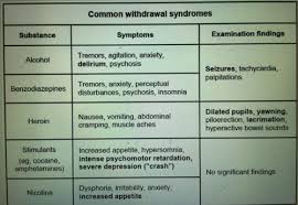 Neuro Uworld Flashcards Quizlet