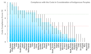 All uwc schools and colleges adhere to the uwc common code of conduct originally put in place by the uwc international board in 2010 and revised in 2019. Bar Chart Showing Compliance With The Code Of Conduct In Consideration Download Scientific Diagram