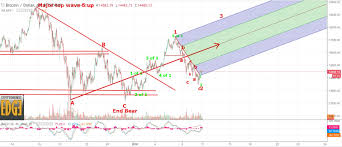 Economic Edge Bitcoin Breakout Wave 3 Underway And Why I