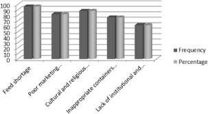 Mekuria haile, minister ministry of urban development, housing and construction in ethiopia. Camel Milk Production And Marketing Pastoral Areas Of Afar Ethiopia Pastoralism Full Text