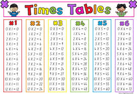 Multiplication Charts And Strips Great For Learning Times Tables