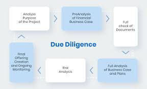 That allows the perceptive character to call over the investigator and ask for the. What Is Due Diligence Meaning Examples Types Checklist