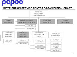 15 Specific Distribution Center Organizational Chart