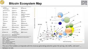 The poster is a map of the different bitcoin ecosystem map companies in the area of blockchain. Bitcoin Ecosystem Map 1 Armory