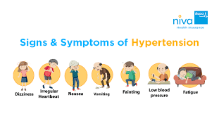 Image result for Hypertension