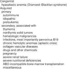 The aim of treatment of pure red cell aplasia is restoring the production of red blood cells and treating any underlying disorder. Classification Of Pure Red Cell Aplasia Download Table