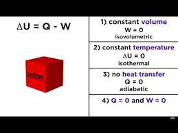 The First Law Of Thermodynamics Internal Energy Heat And Work Youtube Internal Energy Thermodynamics Chemistry