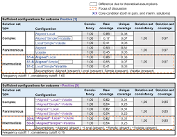 The program automatically opens a new workbook entitled book1. click on save in the file menu to save the. From Shadow It To Business Managed It A Qualitative Comparative Analysis To Determine Configurations For Successful Management Of It By Business Entities Springerlink