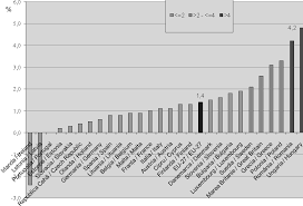Ce indice de inflatie se va lua in calcul si care este modul de calcul? Http Oaji Net Articles 2015 1425 1432110393 Pdf
