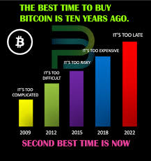 So, if you want to buy bitcoin and you don't know the best day of the week, use the tdm analysis. The Best Time To Buy Bitcoin Is Ten Years Ago Steemit