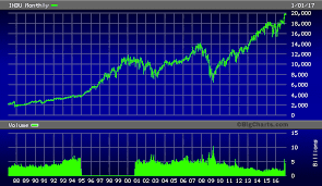 Dow 20 000 Us Debt 20 Trillion Trump And 15 000 Gold Price