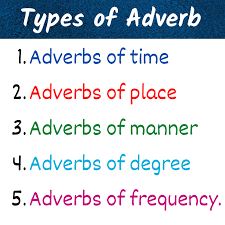 Adverbs that qualify or change the meaning of a sentence by telling us when things happen are called adverbs of time. Types Of Adverb Definition Examples Onlymyenglish