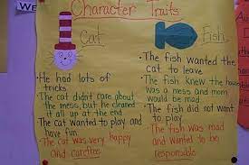 The Cat And The Hat Character Analysis Dr Seuss Activities Green Eggs And Ham Dr Suess Books