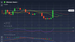 Ethereum Classic Weekly Analysis Is The Loyal Coin Really