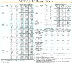 Laminated Veneer Lumber Beams Span Tables New Images Beam