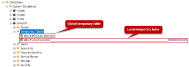 How To Drop Temp Tables In Sql Server
