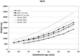 frontiers human milk a valuable tool in the early days of