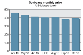 grain market review oilseeds 2018 12 17 world grain