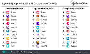 When you buy through our links, we may get a commission. Top Dating Apps Worldwide For Q1 2019 By Downloads