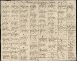 Therefore, when using the coupon code, try to select the best code with the highest. Who Were The Sons Of Liberty Radicals Who Made A Revolution