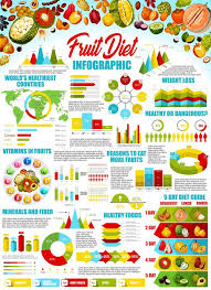 Weight Loss Health Chart Stock Illustrations 533 Weight