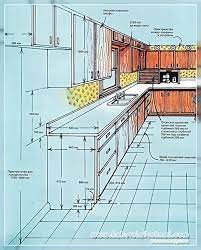We did not find results for: Ideal Optimal Sizes Of Kitchen Furniture To Help The Carpenter With Your Own Hands How To Do It Yourself